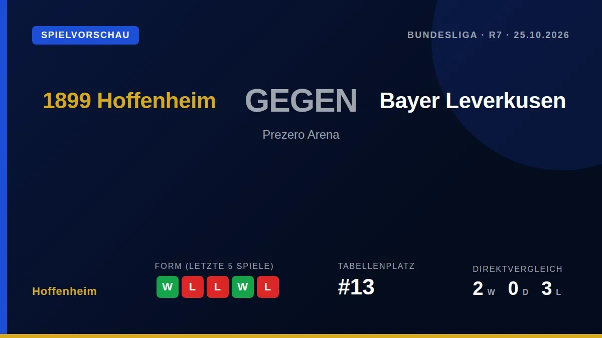 Die TSG Hoffenheim trifft am Sonntag auf Bayer Leverkusen und will ihre Serie von zwei Siegen fortsetzen, während der...
