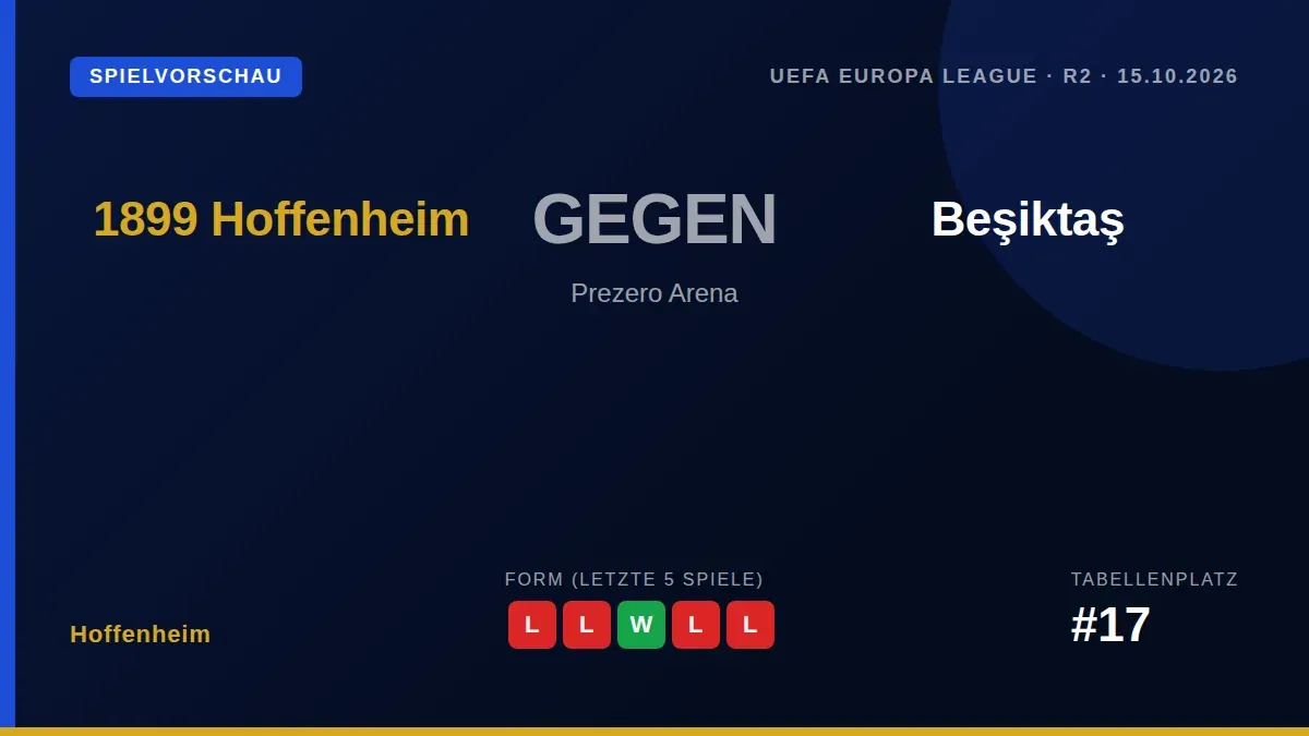 TSG 1899 Hoffenheim wird am Donnerstag Beşiktaş in der Europa League treffen und sucht nach einer 2:3-Heimpleite gegen...
