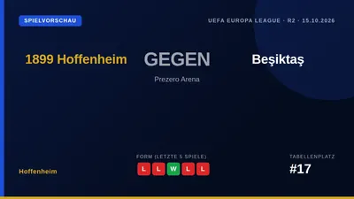 TSG 1899 Hoffenheim wird am Donnerstag Beşiktaş in der Europa League treffen und sucht nach einer 2:3-Heimpleite gegen...
