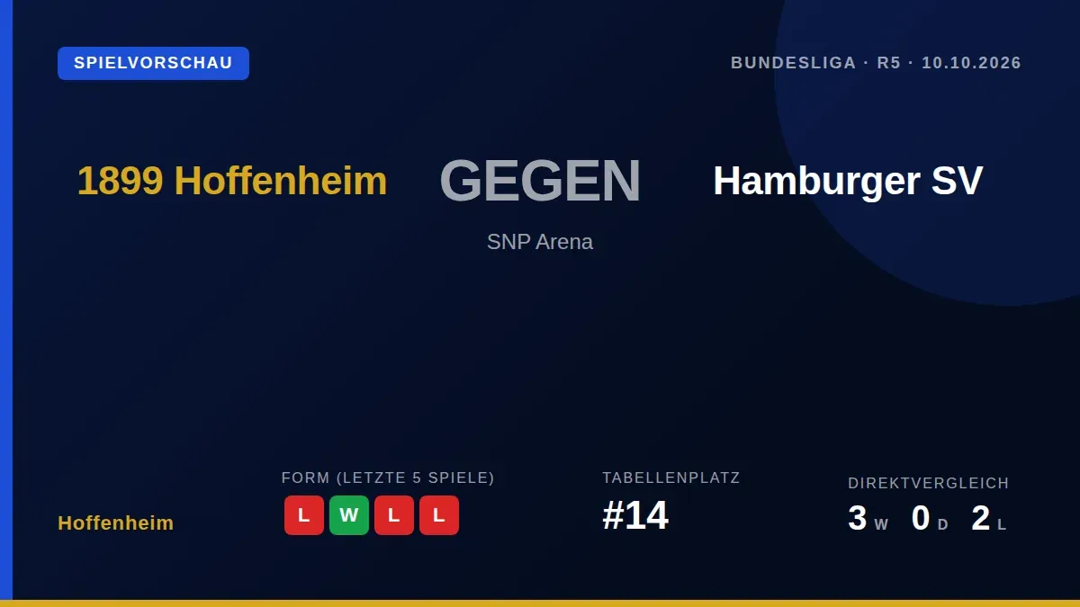 Hoffenheim, aktuell auf Platz 14 der Tabelle, empfängt den abstiegsbedrohten Hamburger SV am Samstag im SNP Arena und...