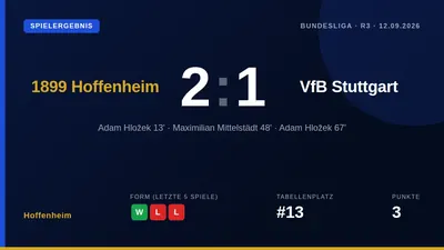 TSG 1899 Hoffenheim gewann das Bundesliga-Heimspiel gegen den VfB Stuttgart mit 2:1, nachdem Adam Hlozek beide Treffer...