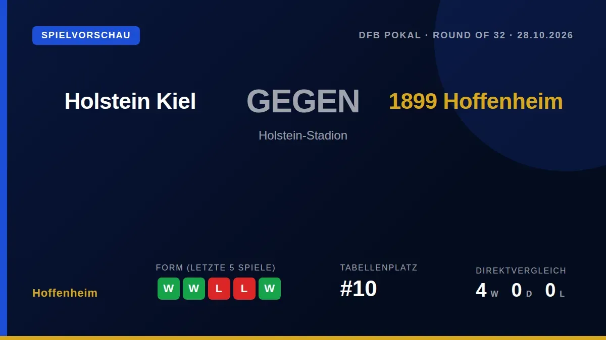 1899 Hoffenheim trifft in der 2. Runde des DFB-Pokals auf den Zweitligisten Holstein Kiel und will die Siegesserie aus...